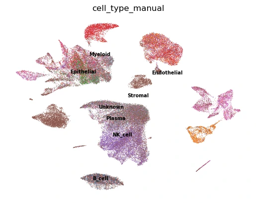 CRC-TME Analysis